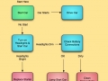 No Start Flow Chart